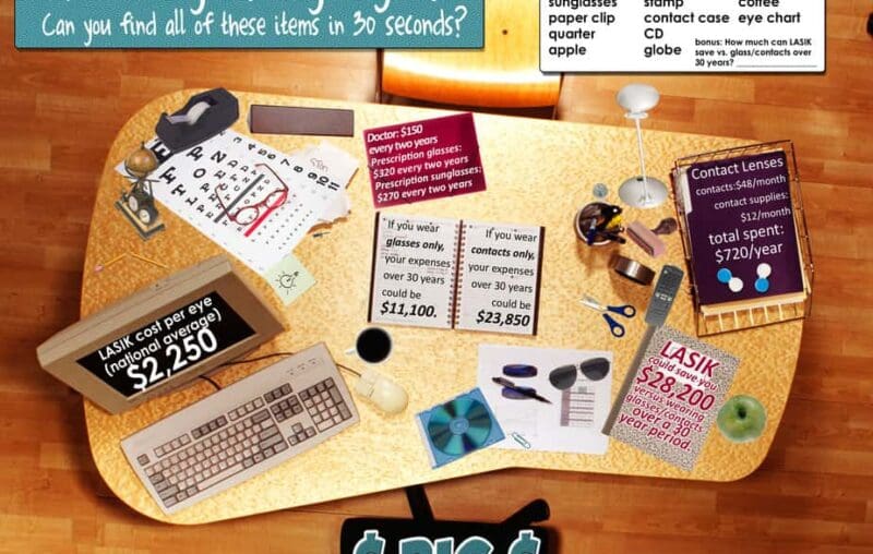 LASIK could save you big hidden picture