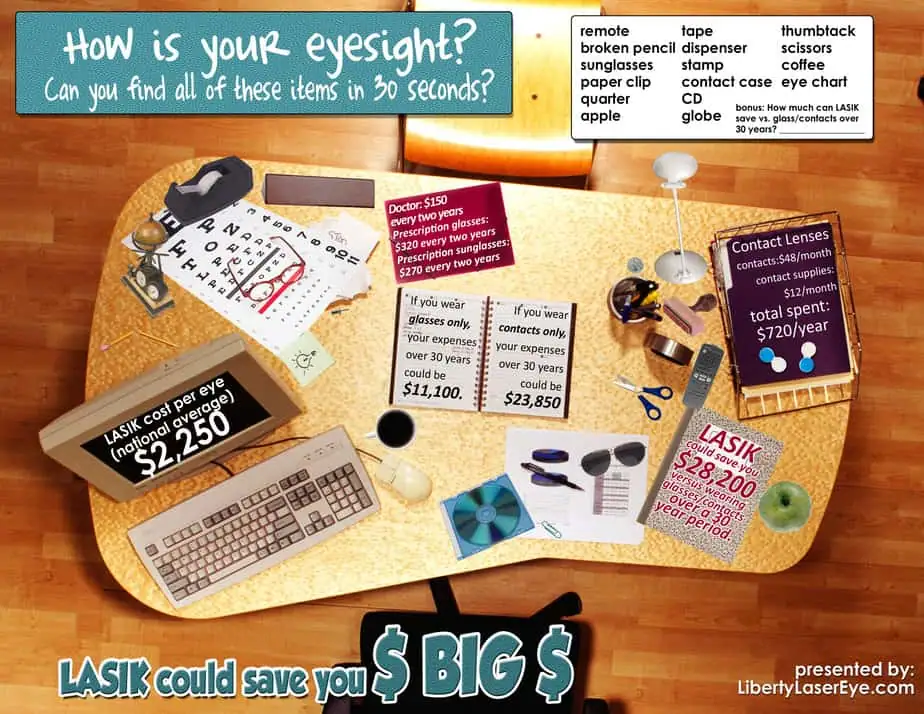 LASIK could save you big hidden picture